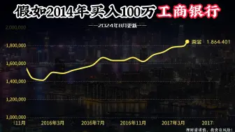 Download Video: 100万本金买入工商银行股票，持有不动，如今变多少钱？