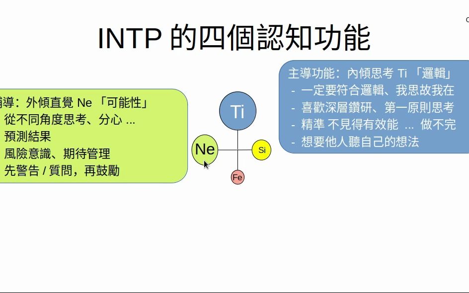 CF16:S1328 INTP的认知功能哔哩哔哩bilibili