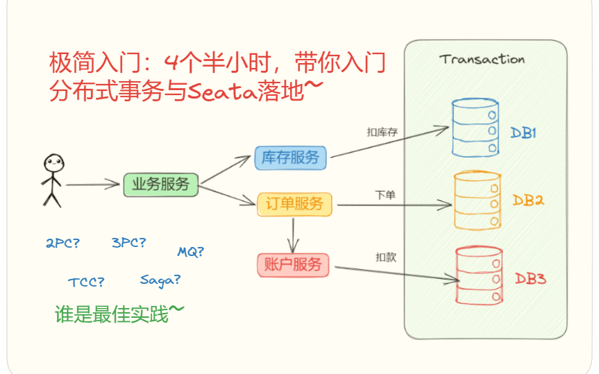 极简入门:4个半小时,带你入门分布式事务与Seata落地~哔哩哔哩bilibili