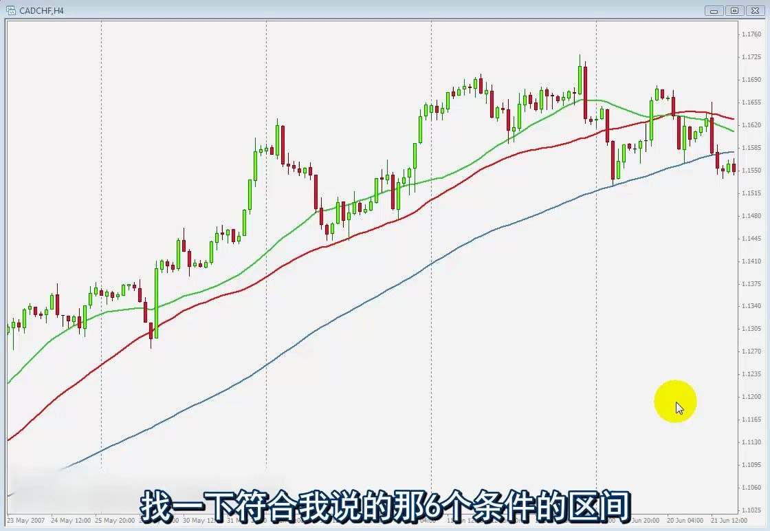 [图]《西方交易经典》-1.1.8-3SMA趋势过滤器--交易策略视频文档中心