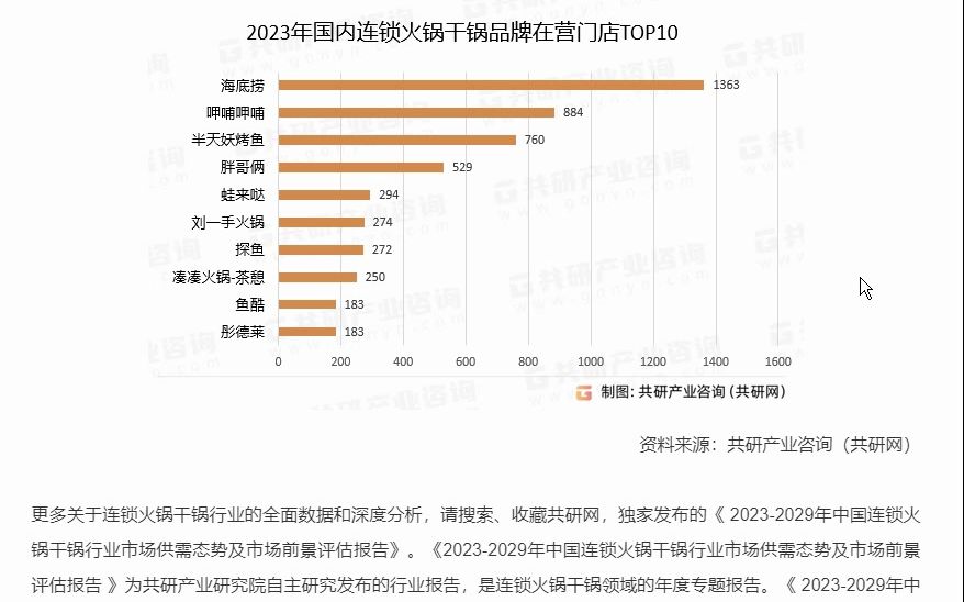 [图]2023年中国连锁火锅干锅市场发展概述分析：连锁品牌开闭店数基本持平[图]