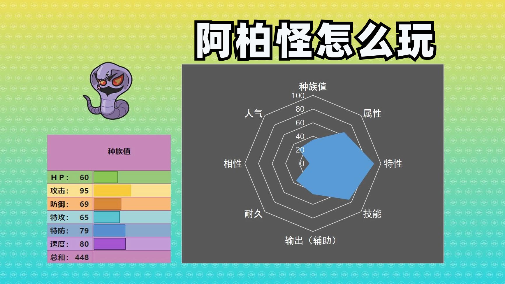 5分钟介绍冷门精灵阿柏怪的用法【宝可梦图鉴第17期】哔哩哔哩bilibiliPOKEMON