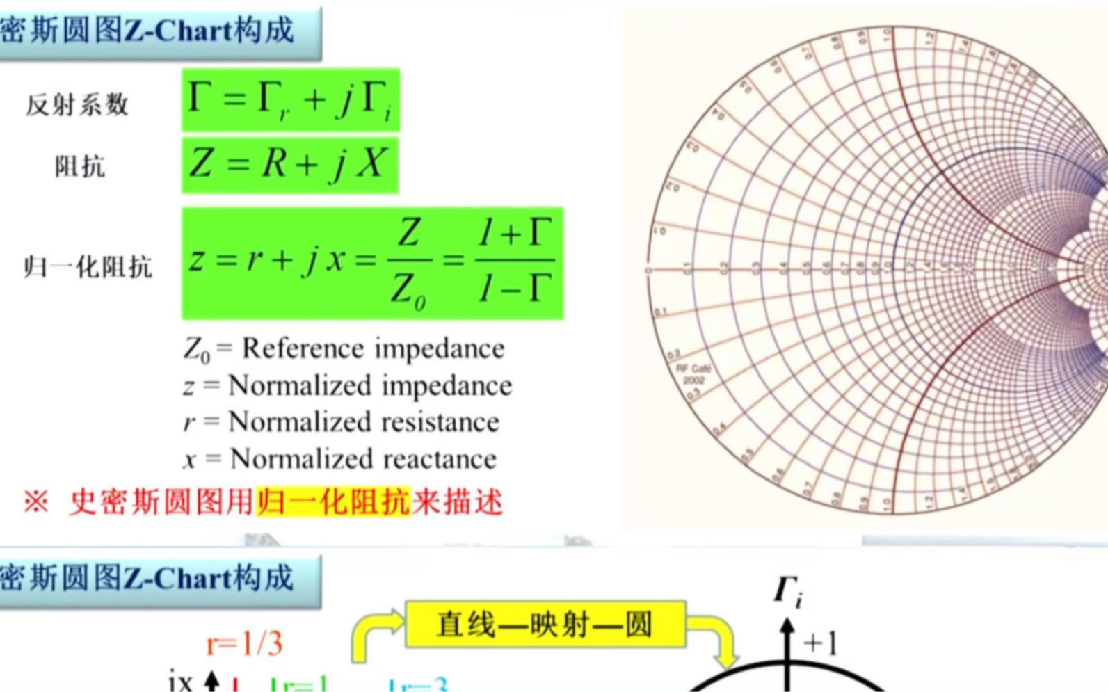 射频电路基础:Smith圆图哔哩哔哩bilibili