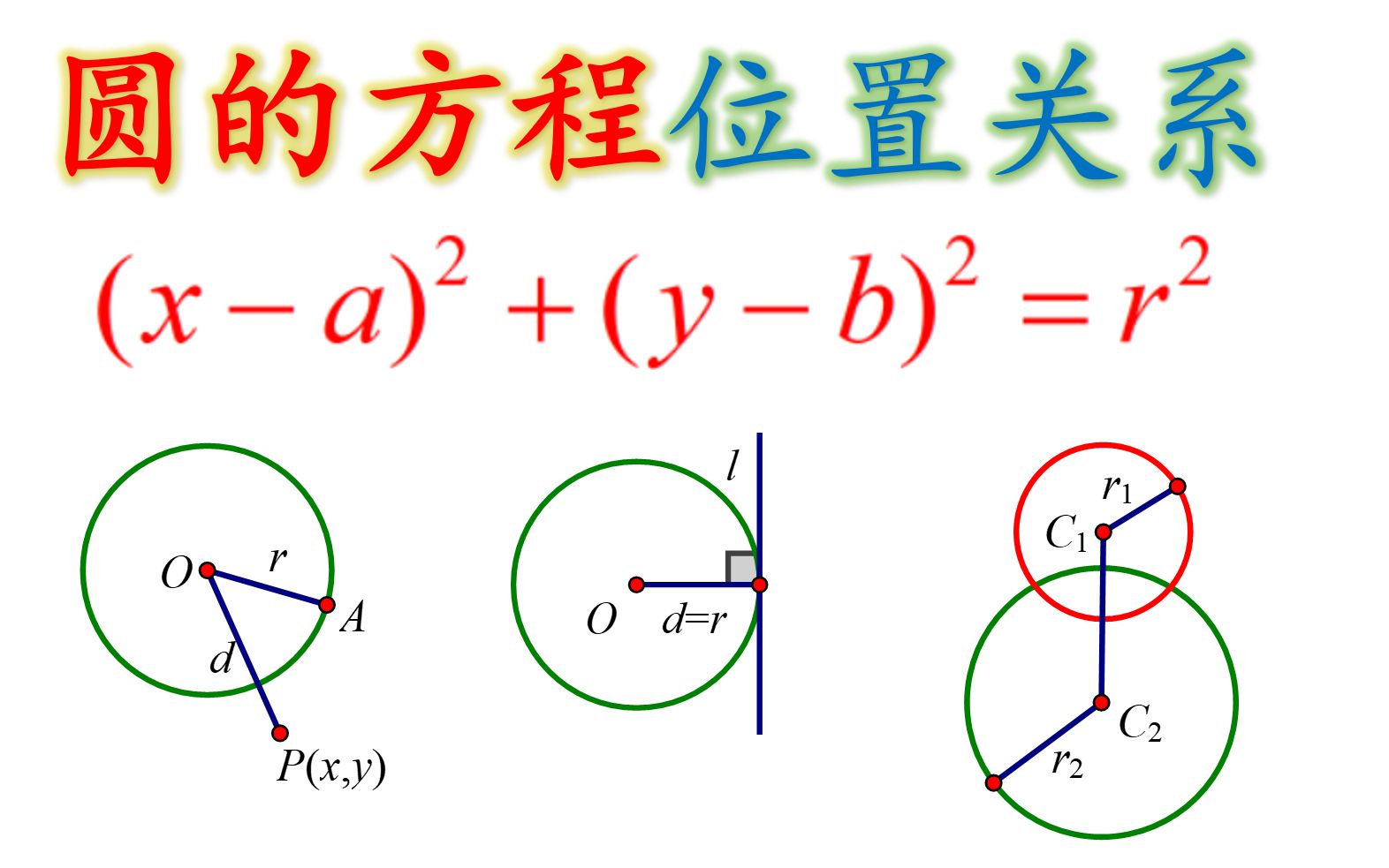 圆的方程&直线与圆的位置关系,高中数学哔哩哔哩bilibili