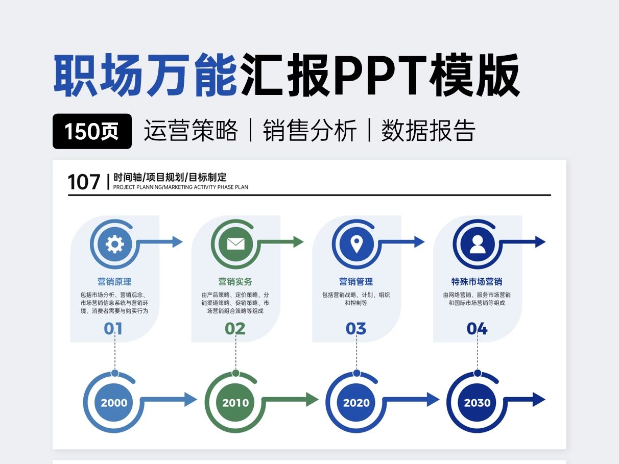 高效汇报小秘诀,PPT模板大不同!哔哩哔哩bilibili