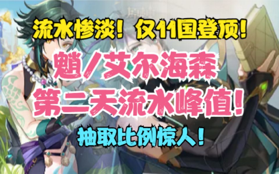 (原神)魈/艾尔海森第二天卡池峰值流水!仅11国登顶!流水惨淡!抽取比例惊人!哔哩哔哩bilibili原神游戏攻略