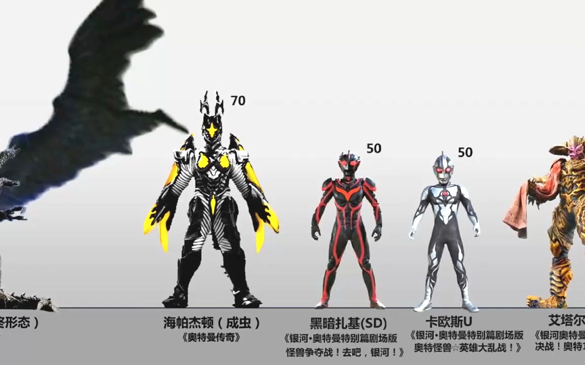 怪兽身高大比拼:奥特曼身高50米在它们面前就像一只小蚂蚁