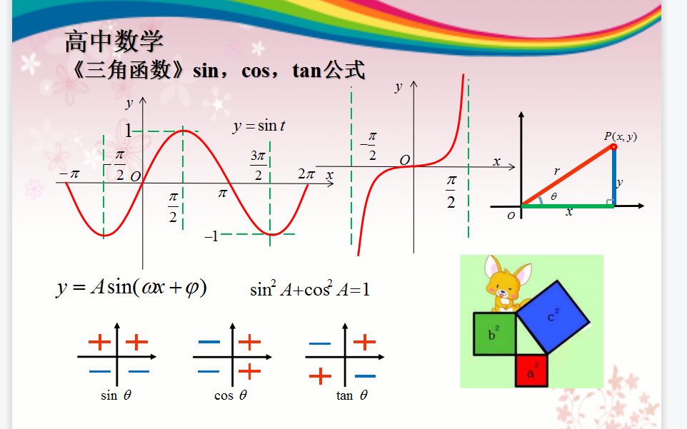 12 sin,cos,tan公式(必修 15三角函数)哔哩哔哩bilibili