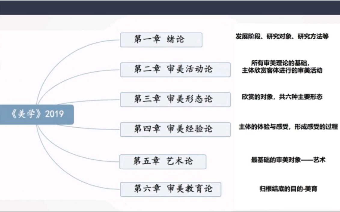 [图]美学12