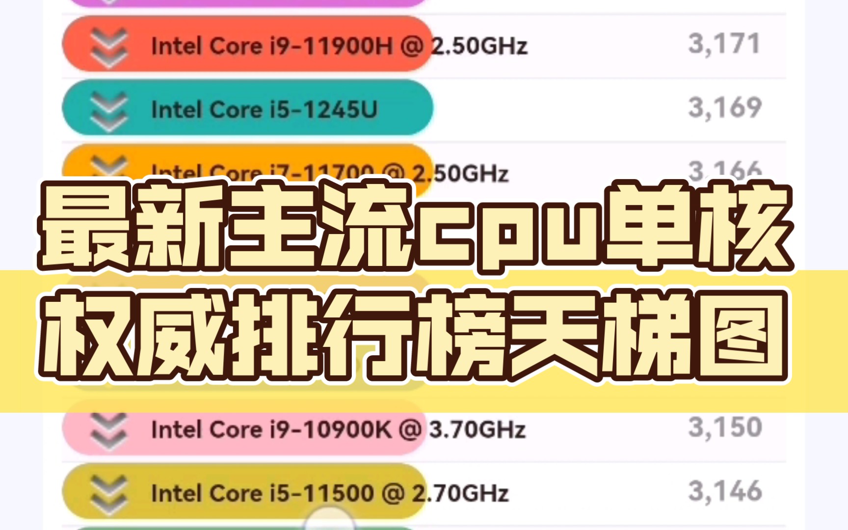 最新主流cpu单核跑分排行榜天梯图(截止2023.3.27)哔哩哔哩bilibili