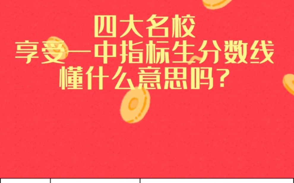 备战徐州中考,什么是A志愿投档线,什么是平行志愿线?四大名校享受一中指标生分数线是啥?哔哩哔哩bilibili