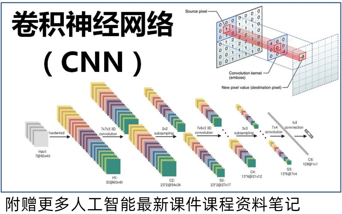 【深度学习】2021最新深度学习神经网络课程,卷积神经网络理论详解和项目实战(附带课件笔记、资料)哔哩哔哩bilibili