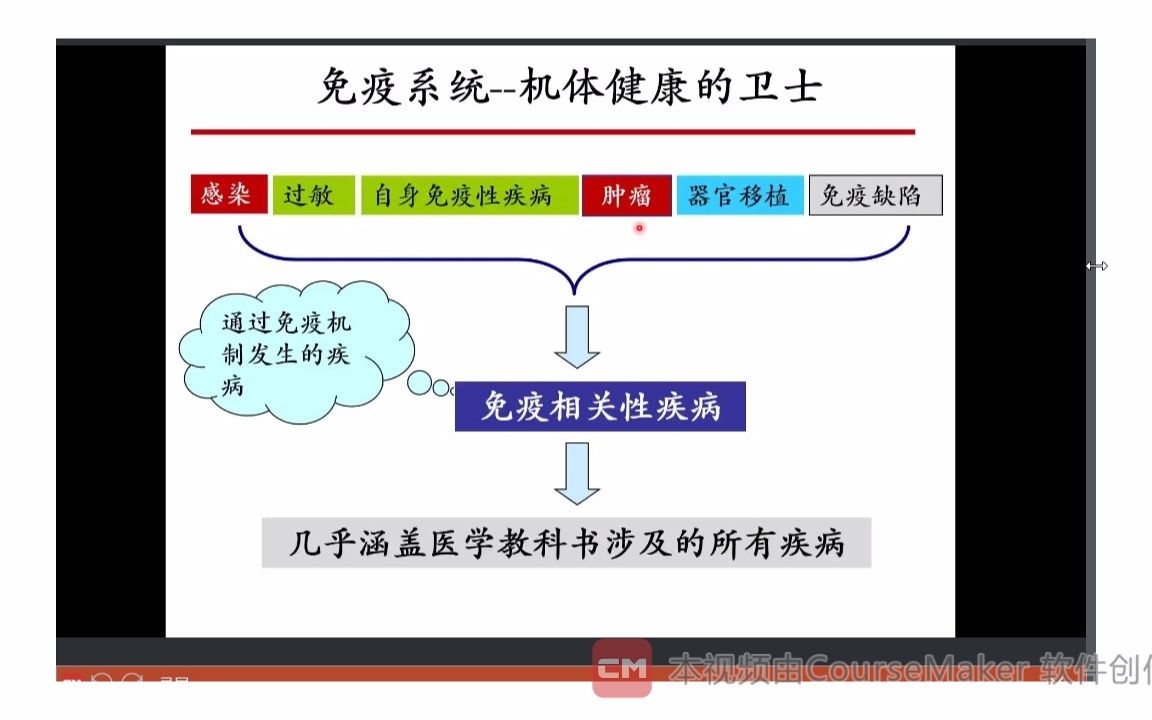 [图]临床免疫学1-免疫学基础与免疫损伤【自用勿转】