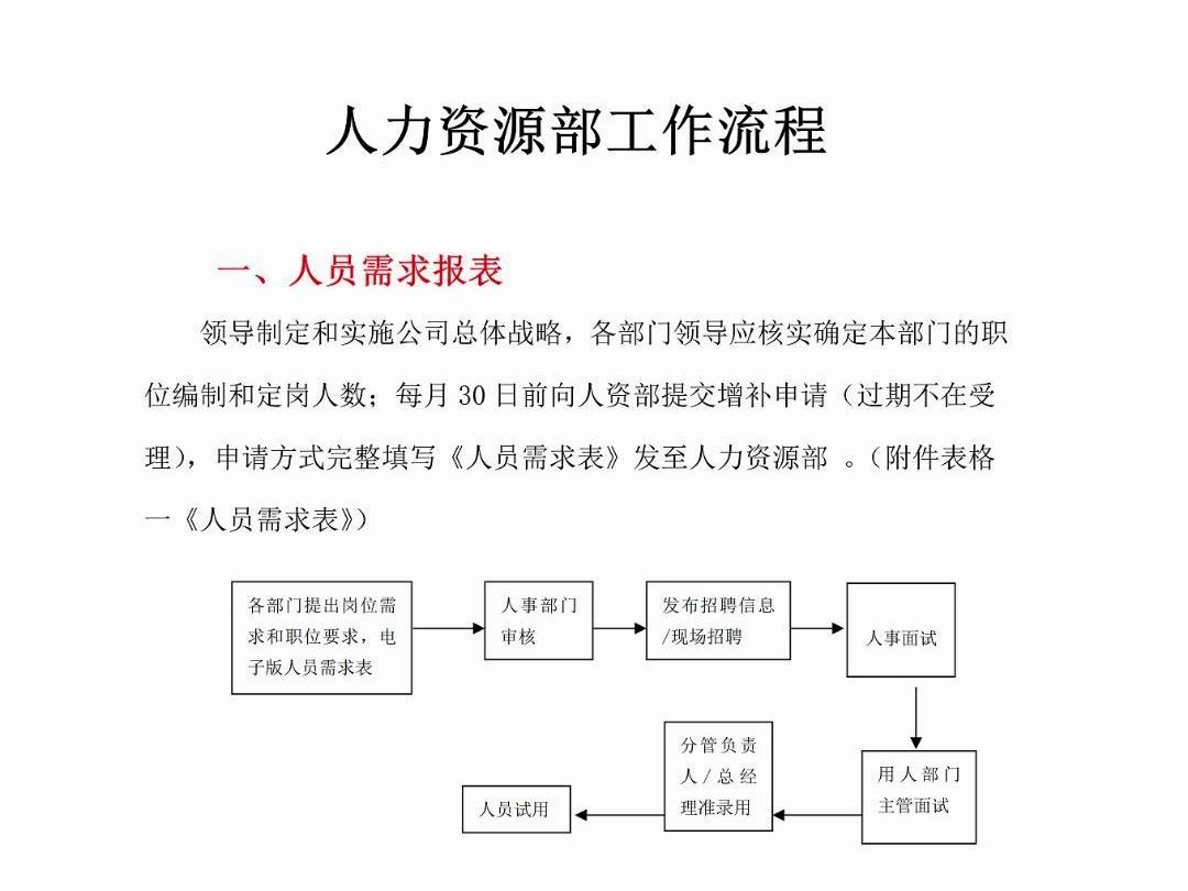 这份人力资源部工作流程,建议hr收藏一下~哔哩哔哩bilibili