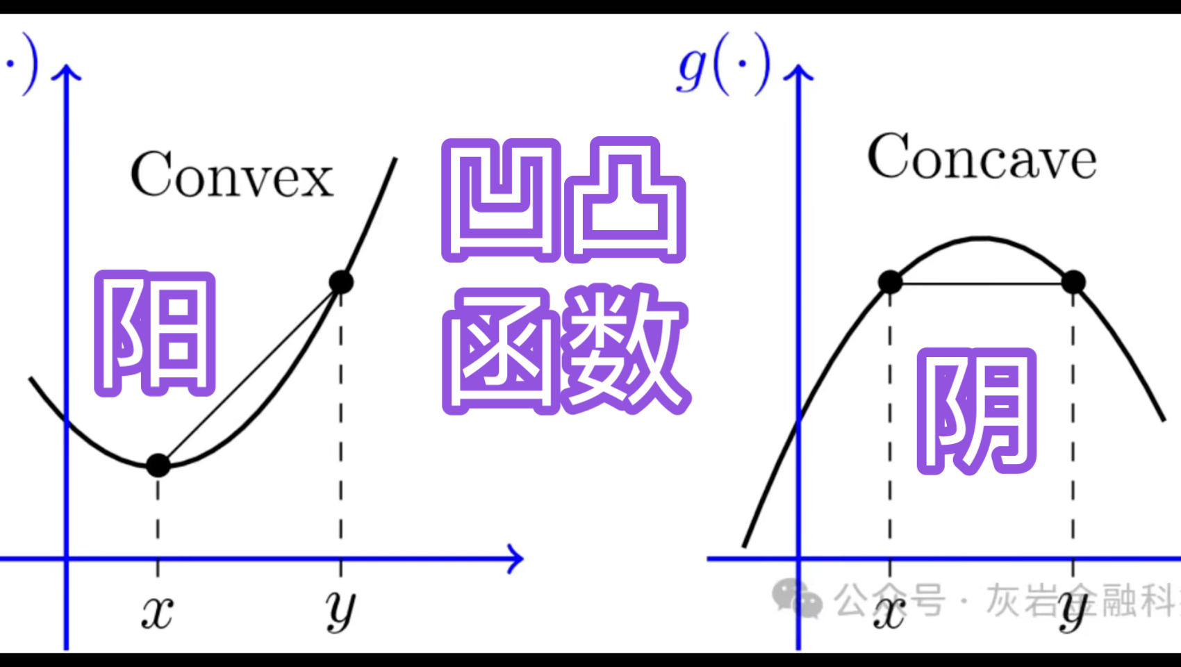 凹形竖曲线图片