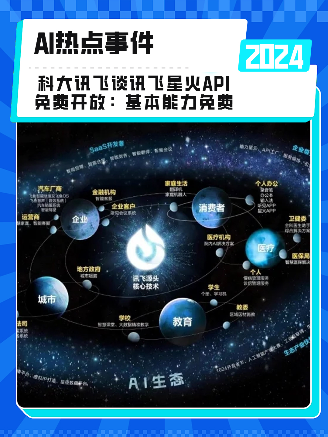 科大讯飞谈讯飞星火API开放:基本能力免费哔哩哔哩bilibili