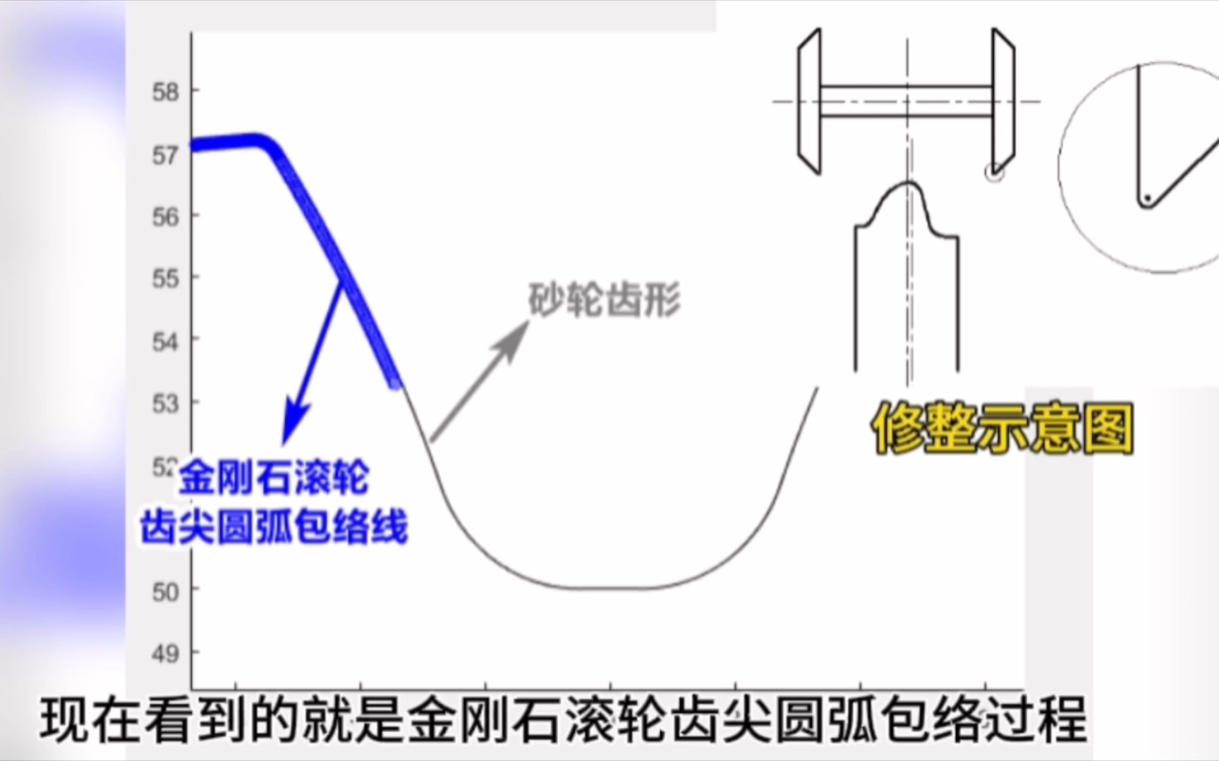 斜齿轮成型磨砂轮修整计算及动态模拟哔哩哔哩bilibili