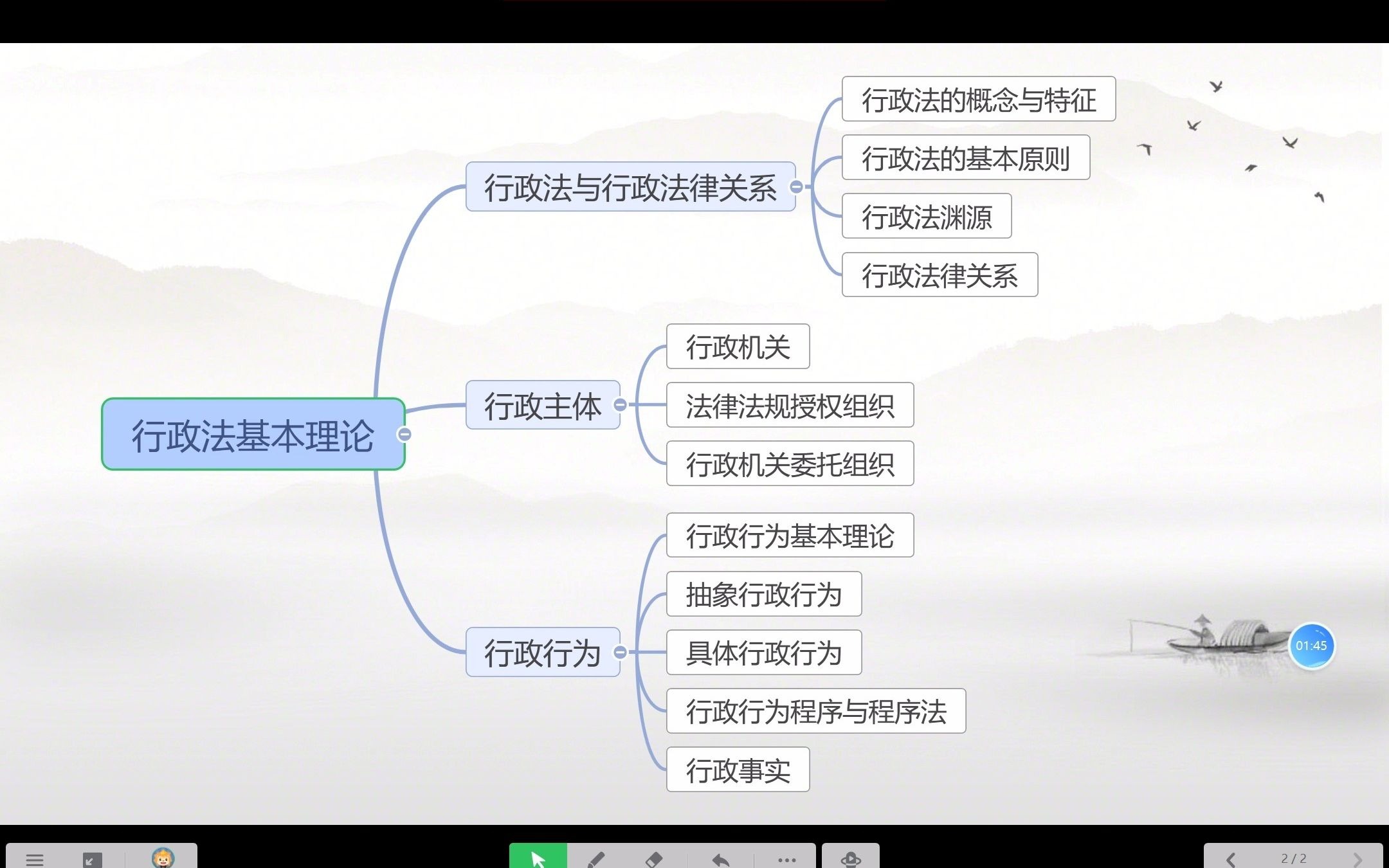 1.1行政法基本理论内容提要哔哩哔哩bilibili