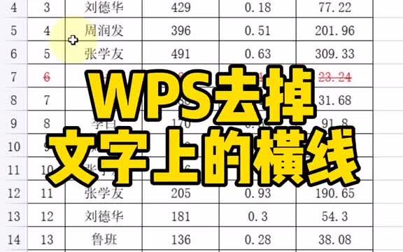 WPS表格,去掉文字上的横线哔哩哔哩bilibili