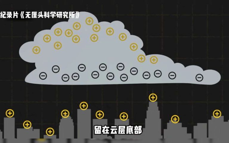 [图]《无厘头科学研究所》闪电到底有多恐怖，它瞬间的能量有多可怕