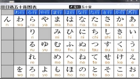 日语五十音图入门学习五十音图表背诵口诀 哔哩哔哩 つロ干杯 Bilibili