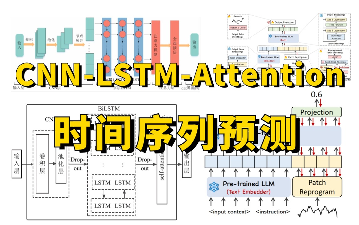 CNNLSTMAttention:神经网络时间序列预测代码逐行解读,Informer源码解读,TimeLLM:基于大语言模型的时间序列预测!哔哩哔哩bilibili