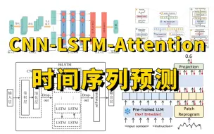 Video herunterladen: CNN-LSTM-Attention：神经网络时间序列预测代码逐行解读，Informer源码解读，Time-LLM：基于大语言模型的时间序列预测！