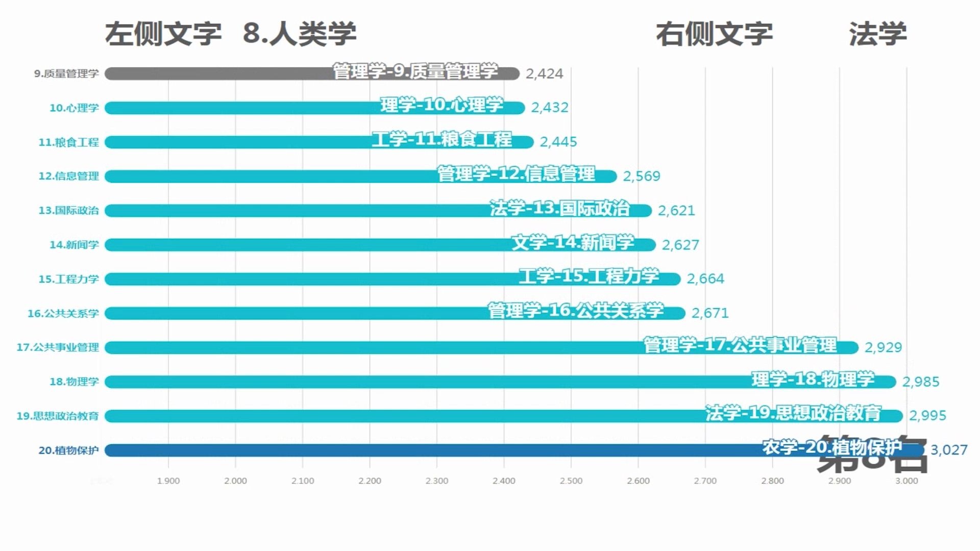 工资最低的二十个专业(数据可视化)哔哩哔哩bilibili