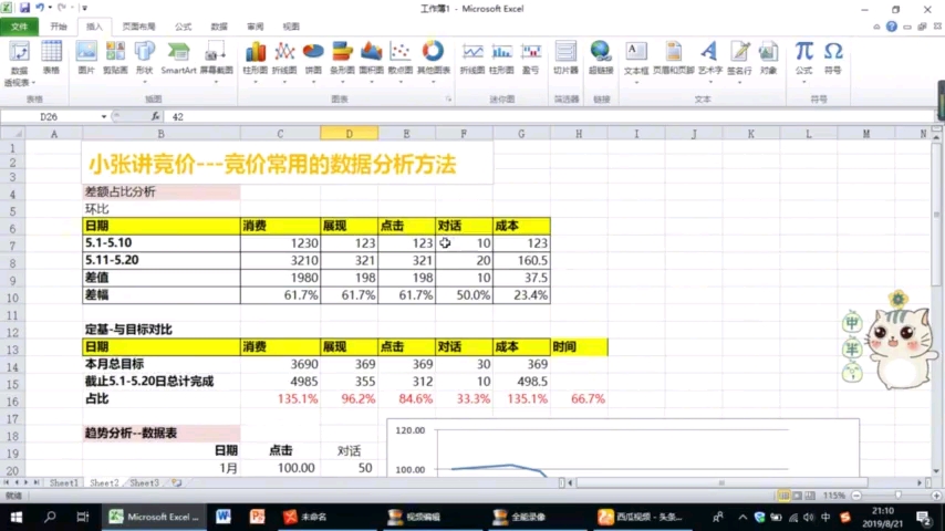 竞价干货数据分析常用的方法哔哩哔哩bilibili