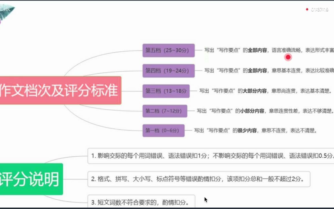 如何写好高考俄语考场作文(征途俄语付老师)哔哩哔哩bilibili