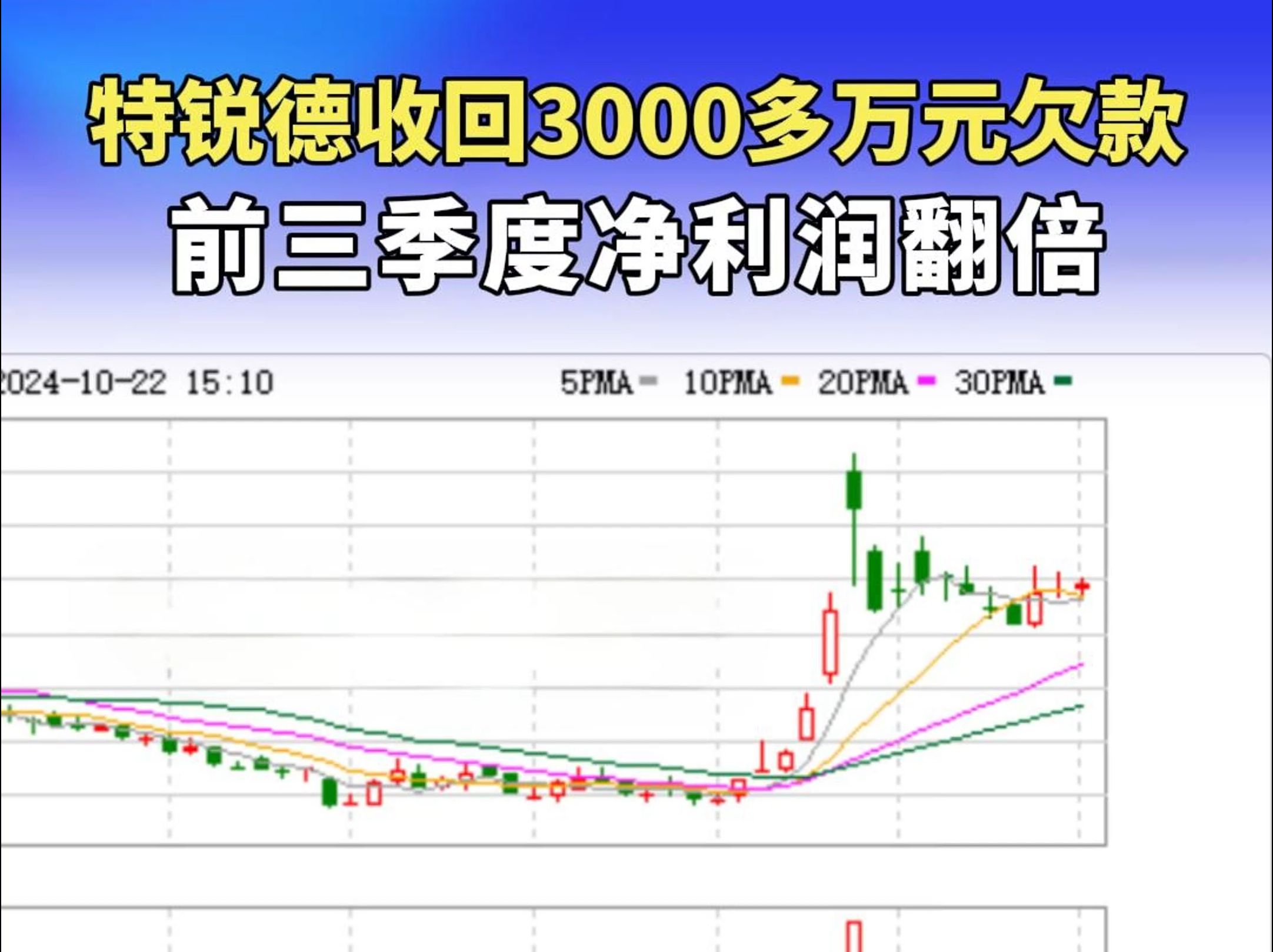 特锐德收回3000多万元欠款 前三季度净利润翻倍!哔哩哔哩bilibili