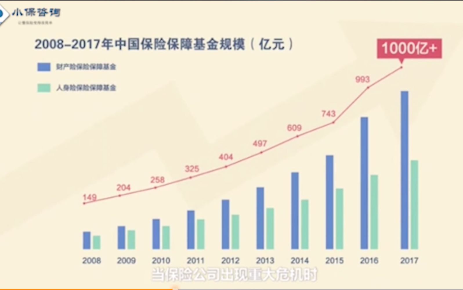 有笔巨款超1000亿保险保障基金作什么用哔哩哔哩bilibili