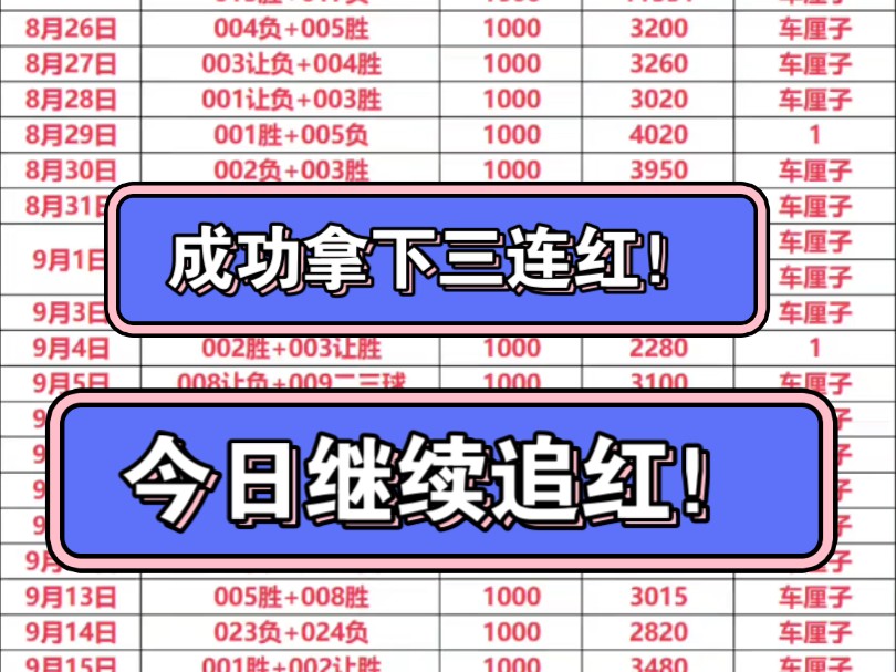 最高纪录18连红,今日继续追红!昨日成功拿捏意大利爆冷方向,带兄弟们成功拿下三连红,争取的兄弟们再创辉煌!匈牙利攻防稳定,荷兰缺席严重哔哩...