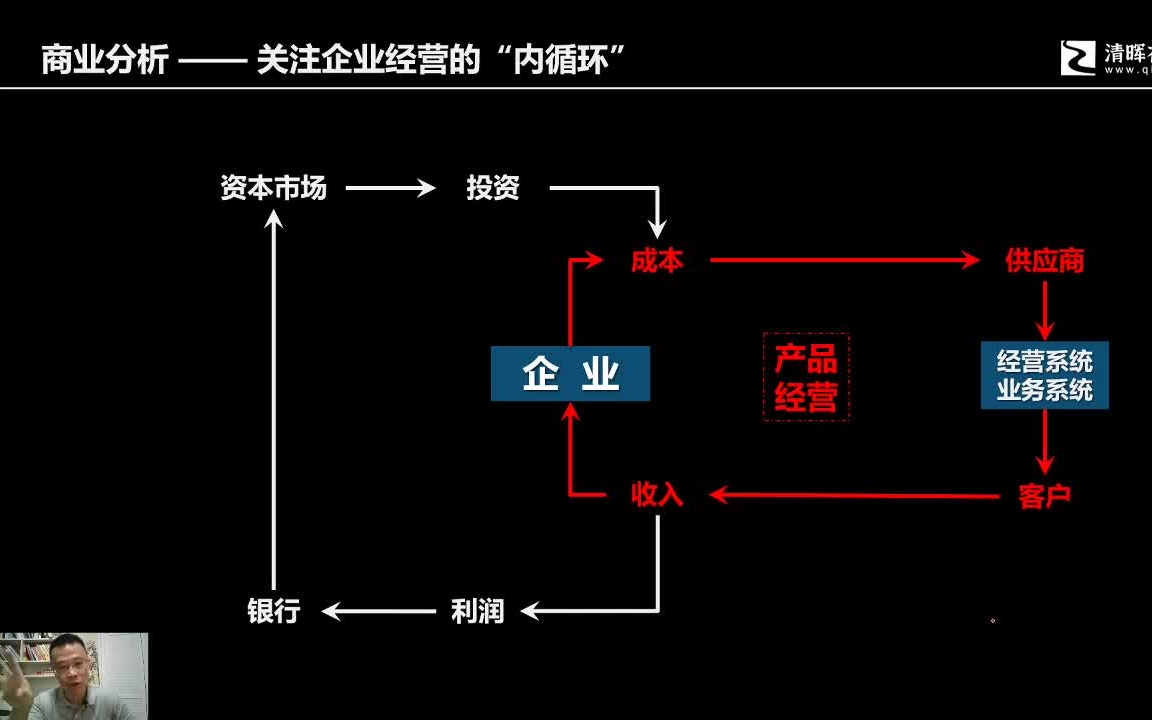 [图]商业分析项目成功的关键第一步