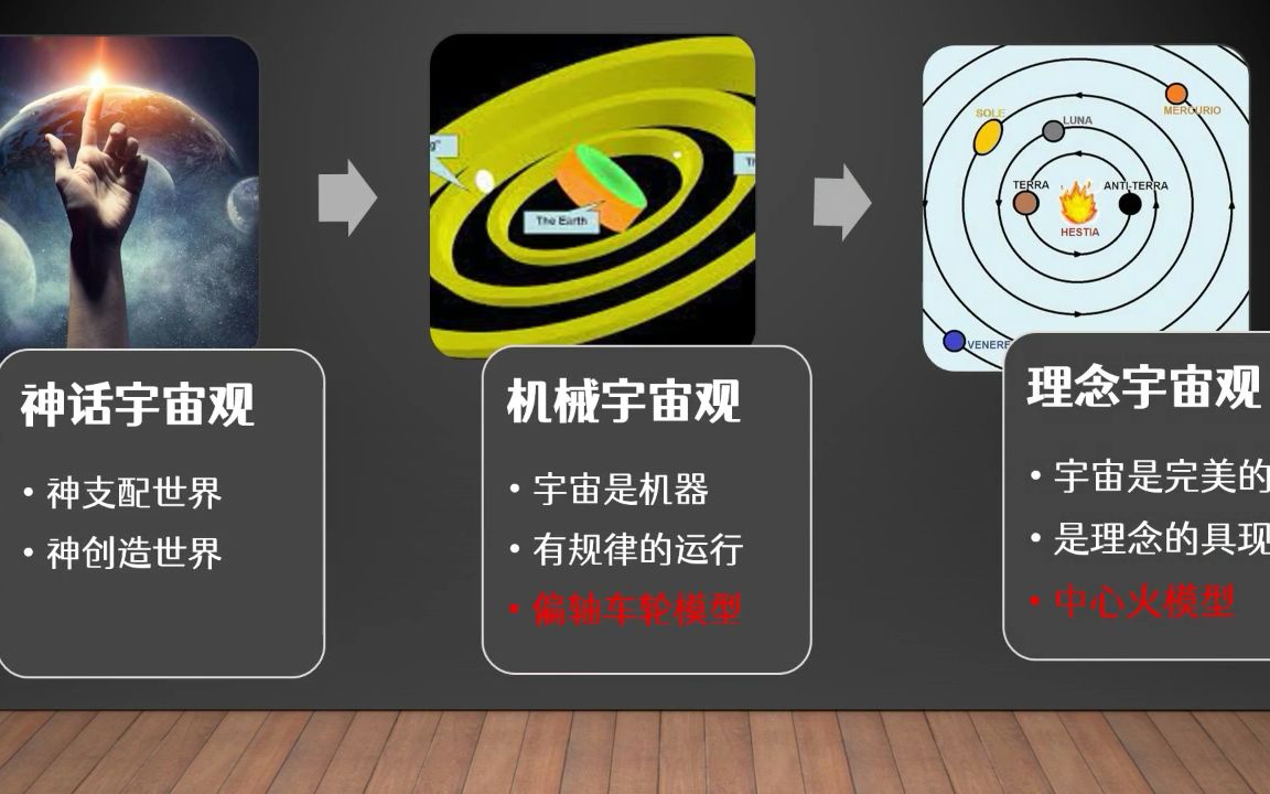 地心说与科学起源:从神话宇宙到托勒密体系哔哩哔哩bilibili