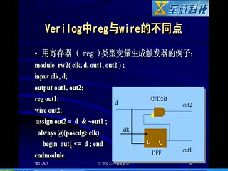 10 Verilog中reg和wire的不同点哔哩哔哩bilibili