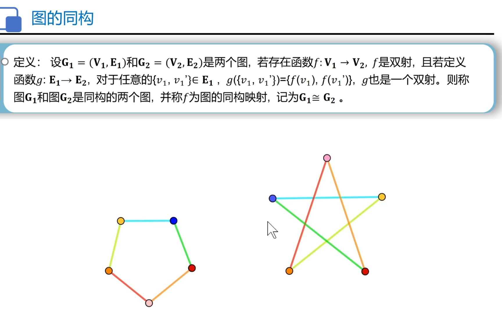 《离散数学》知识点详解:图的同构哔哩哔哩bilibili