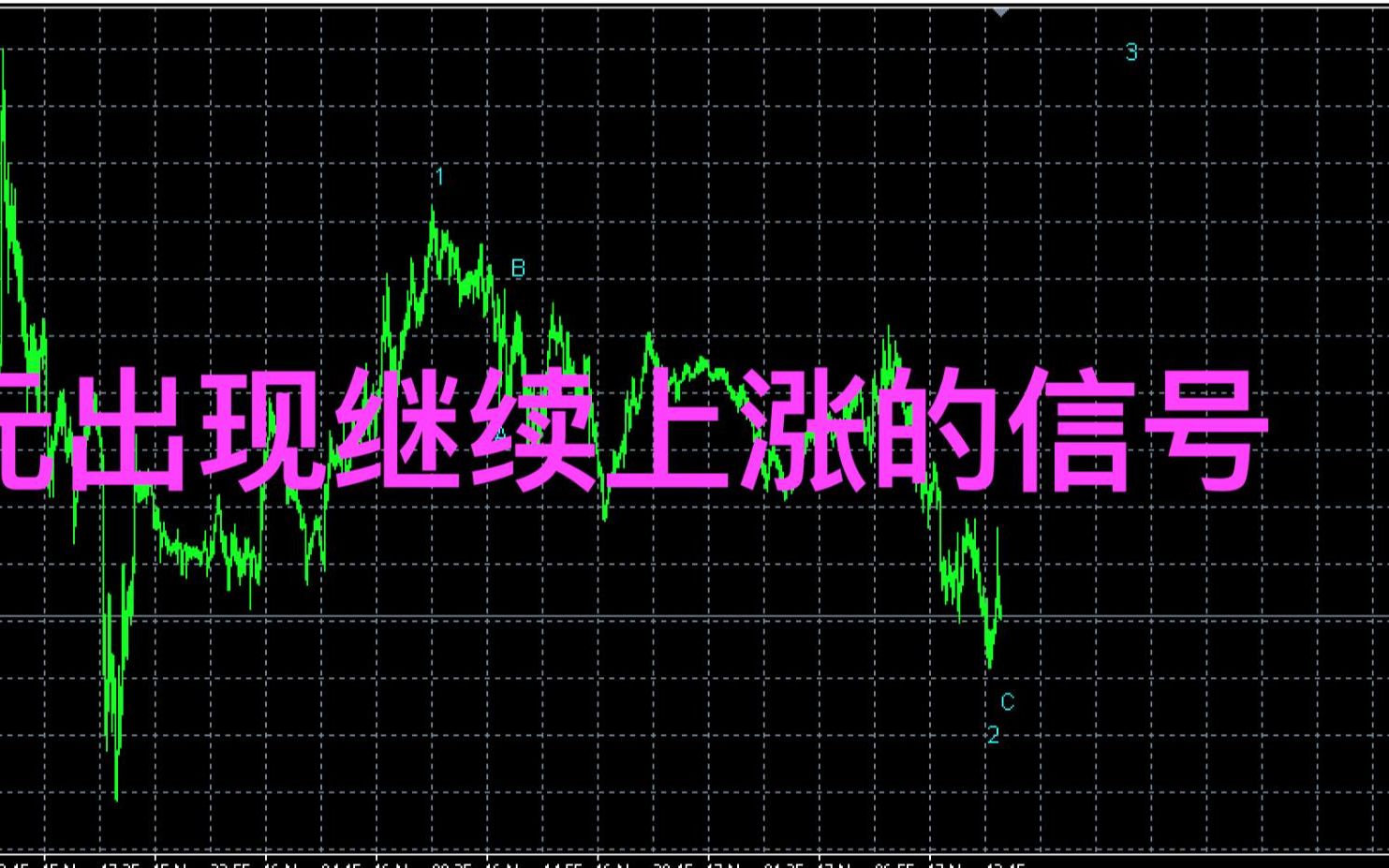 (1115)欧元美元出现继续上涨的信号|善如姐读浪|外汇交易11月第15期哔哩哔哩bilibili