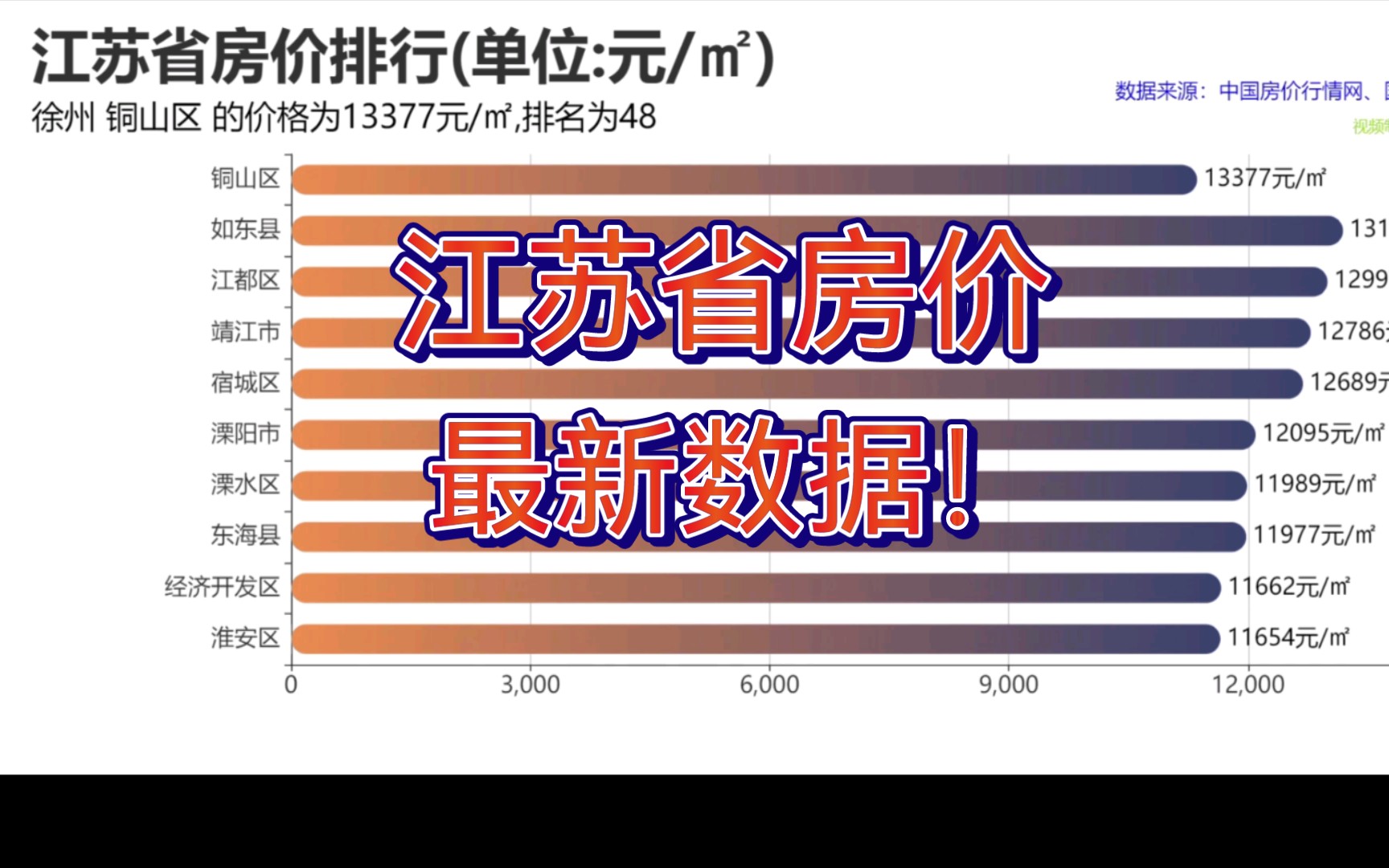 最新数据!江苏省房价数据哔哩哔哩bilibili