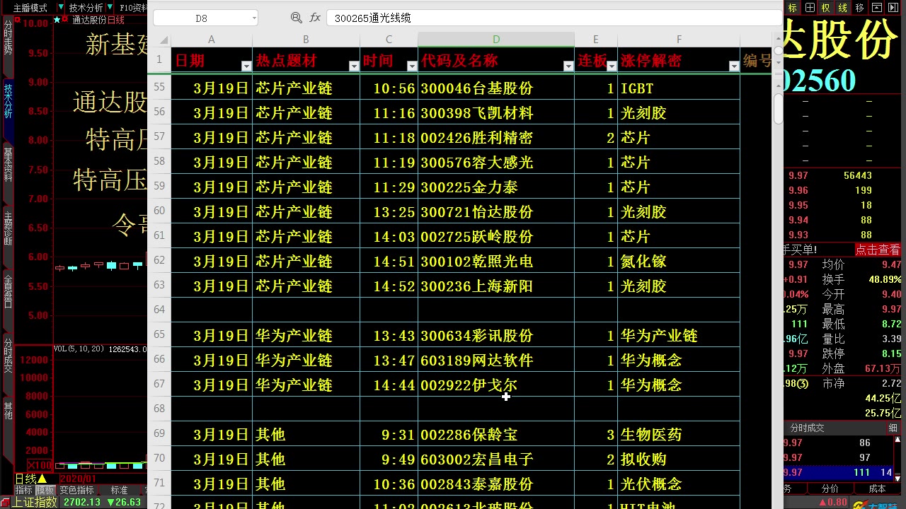 今日股票行情最新消息 5G有哪些涨停板 万马科技 意华股份 沙钢股份 广东榕泰哔哩哔哩bilibili