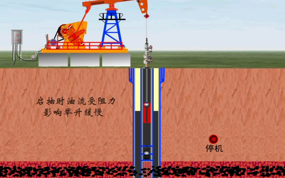 采油机采井井筒工况哔哩哔哩bilibili