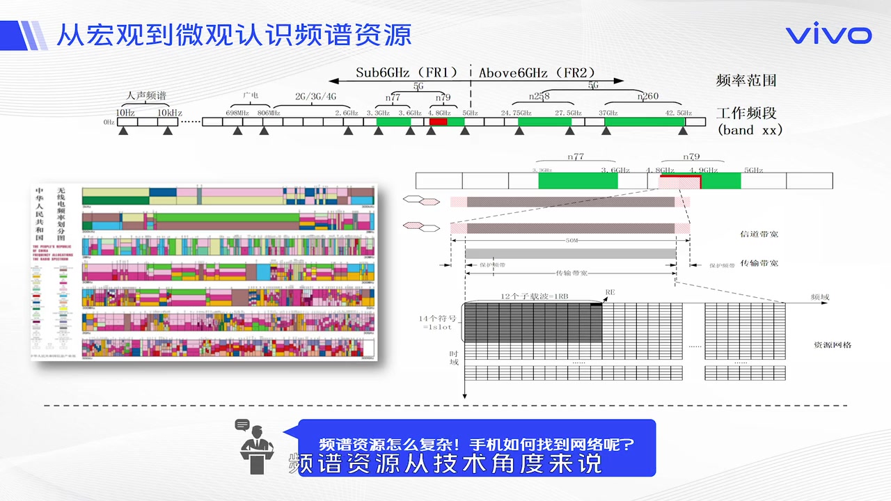 5G系统观(2):移动通信——系统观哔哩哔哩bilibili