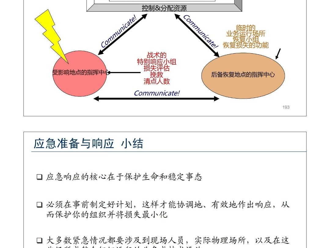 金融机构业务连续性管理实务哔哩哔哩bilibili