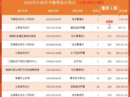 25年江西省考于都县马安乡岗位近七百人报名哔哩哔哩bilibili