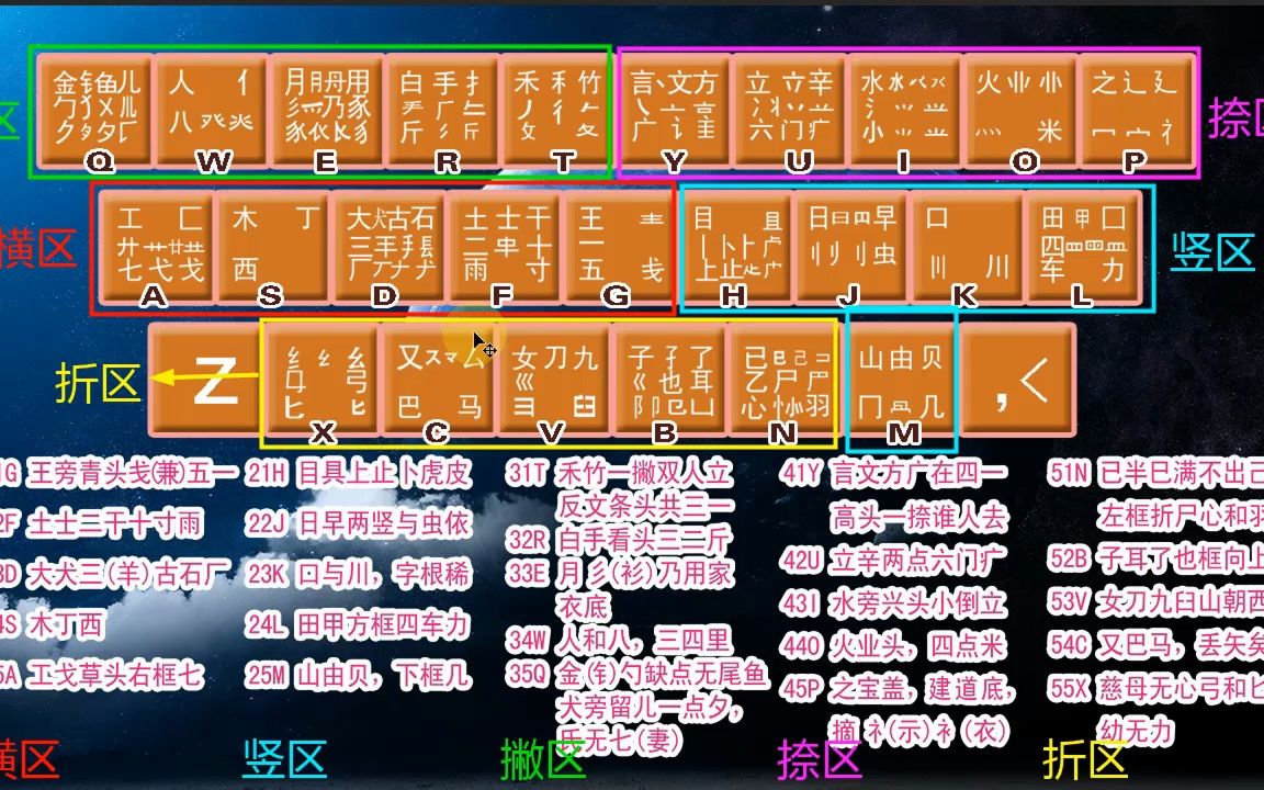 五笔打字:电脑基础入门指法练习,不背字根学五笔打字教程