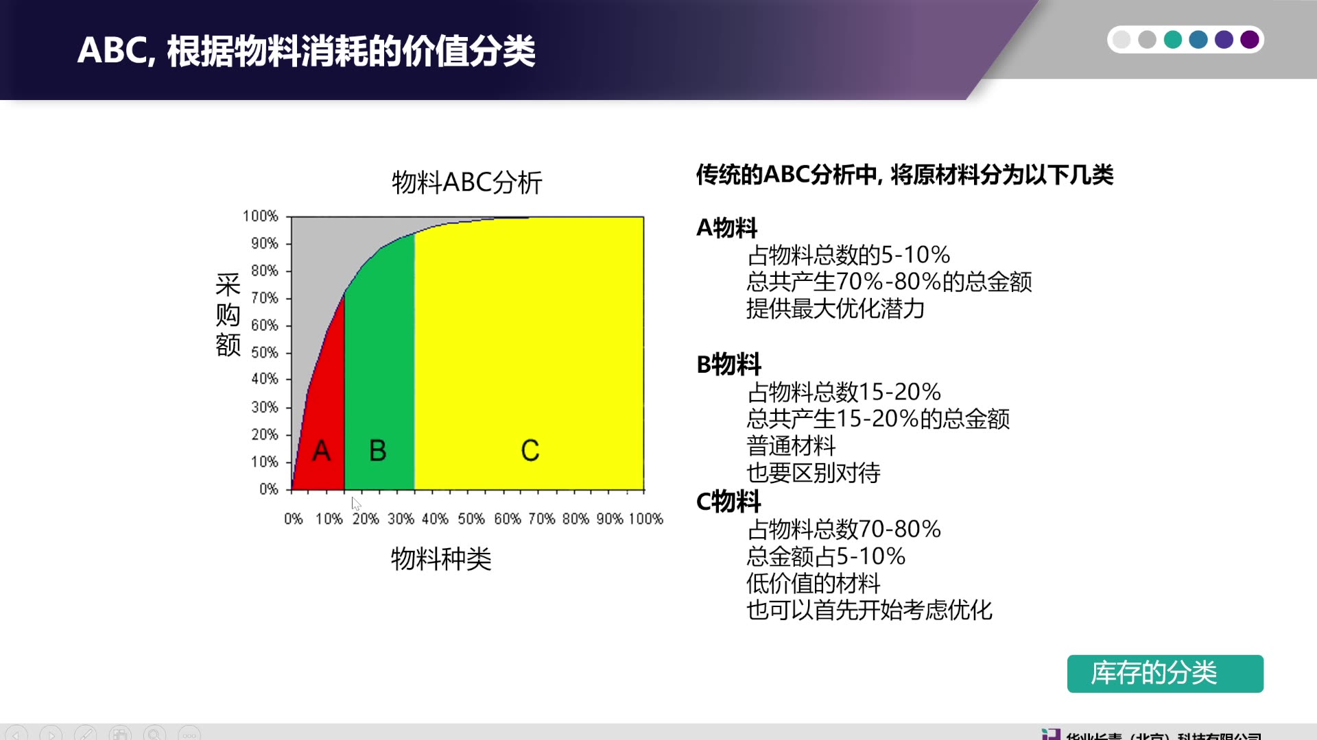 制造型企业库存管理知识系列第三集哔哩哔哩bilibili