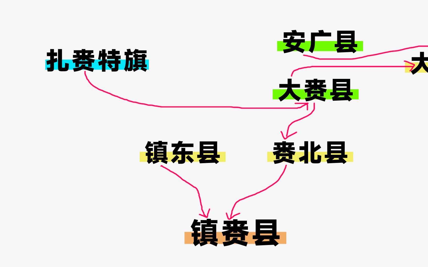 吉林省地名最生僻的县市,地名由来很“曲折”哔哩哔哩bilibili