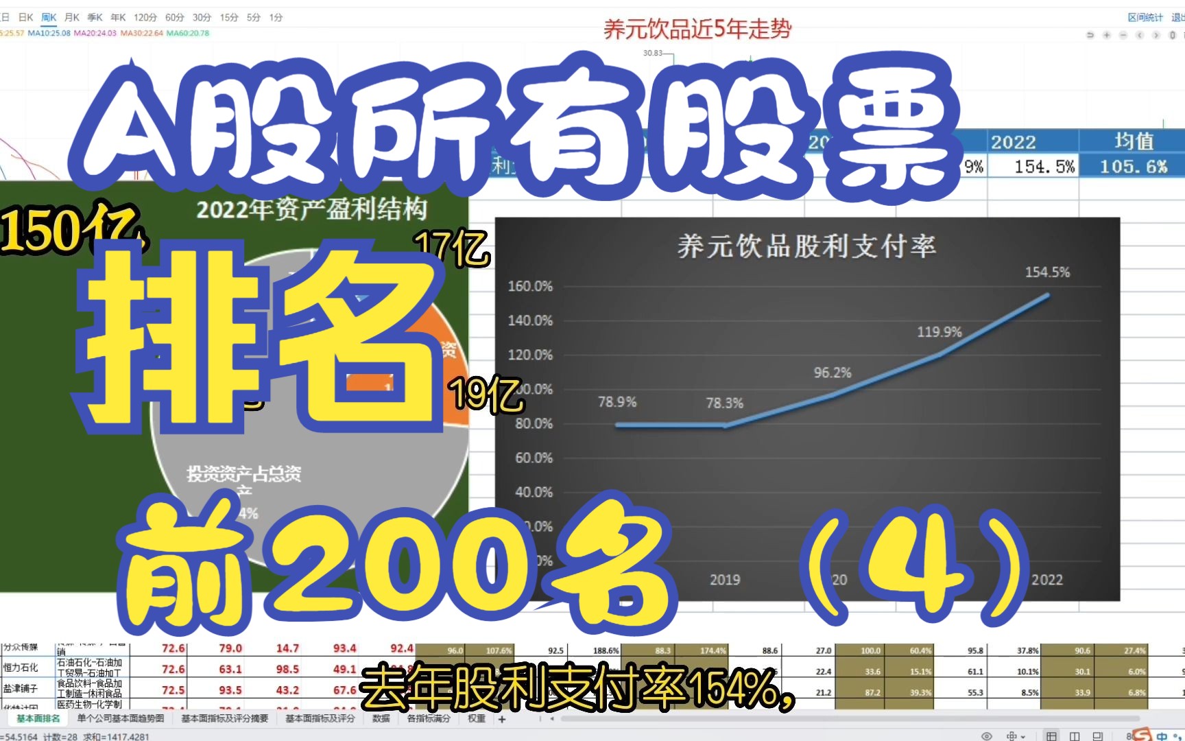 A股所有股票基本面排名前200名(4)哔哩哔哩bilibili