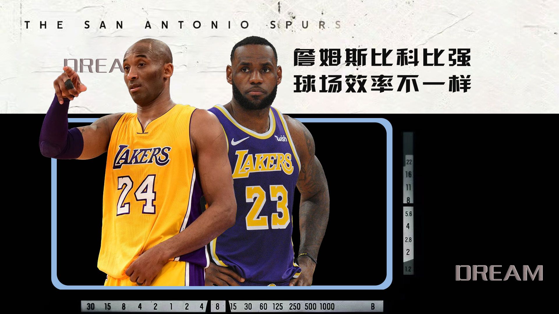 科比和詹姆斯没法比!雷阿伦:詹姆斯30次出手32场,科比120场