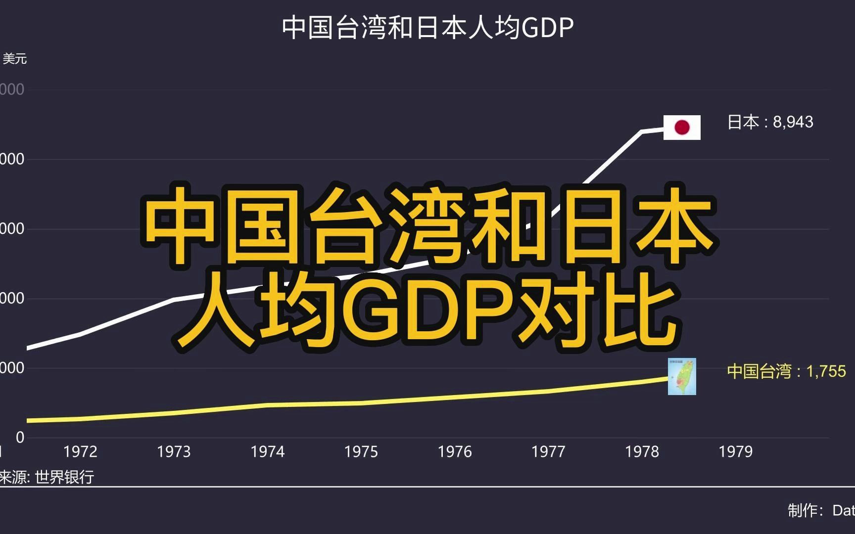 中国台湾和日本人均GDP对比,首超日本!哔哩哔哩bilibili